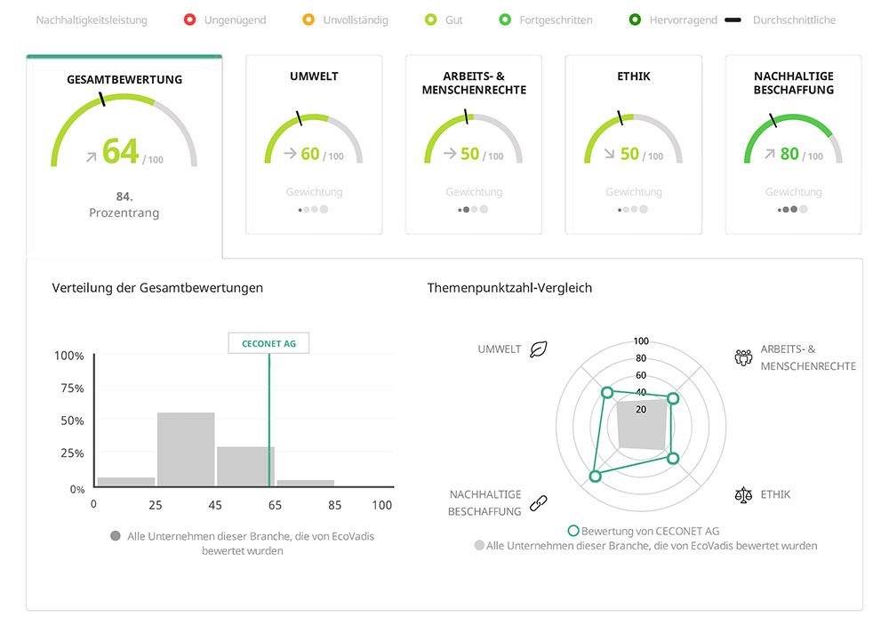 EcoVadis-Scorecard-2023.jpg