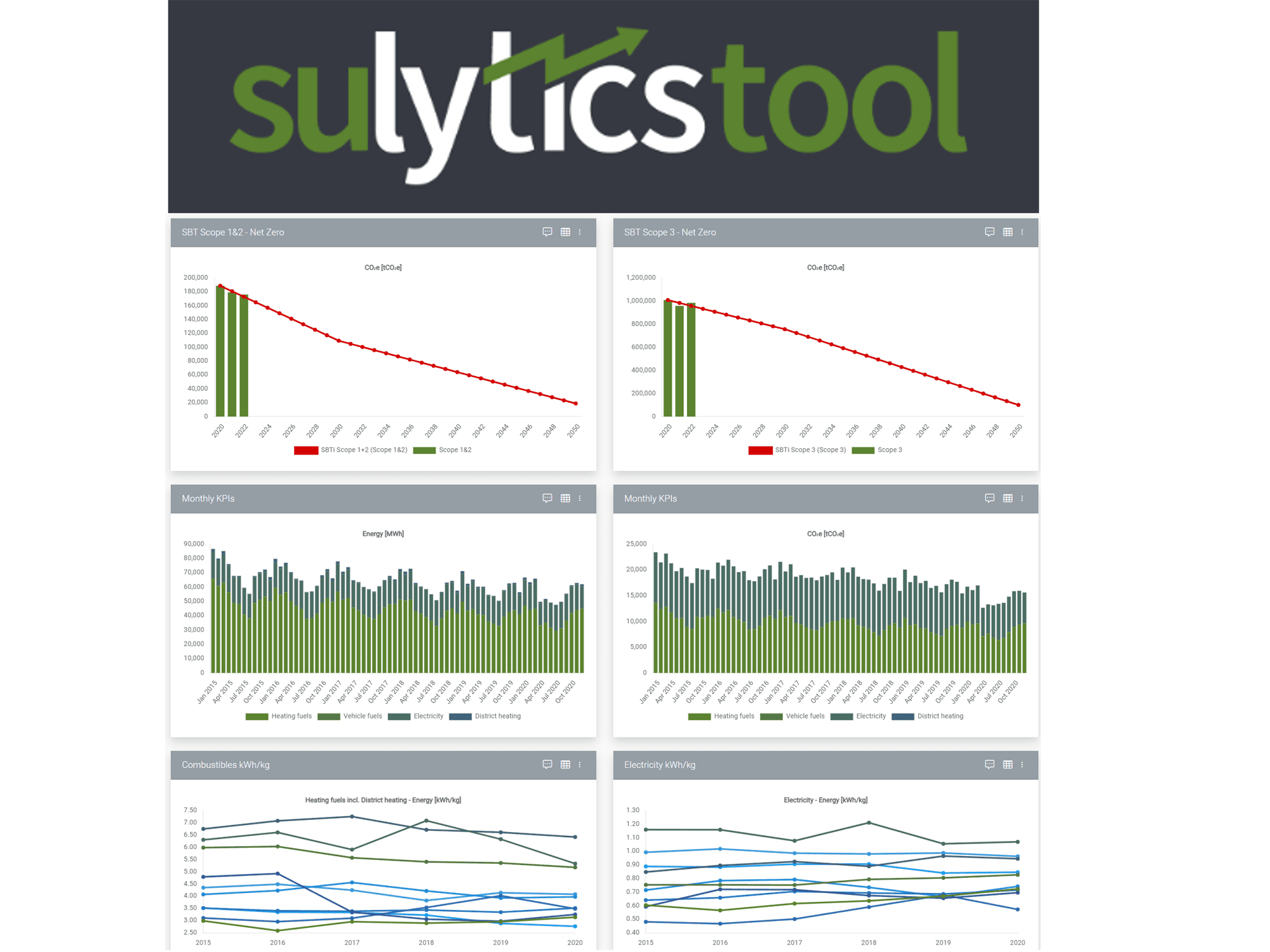 Gestion efficace de la durabilité avec Sulytics 